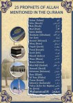 Prophets of Allah mentioned in the Quran
