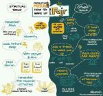 Ways to wake up for Fajr